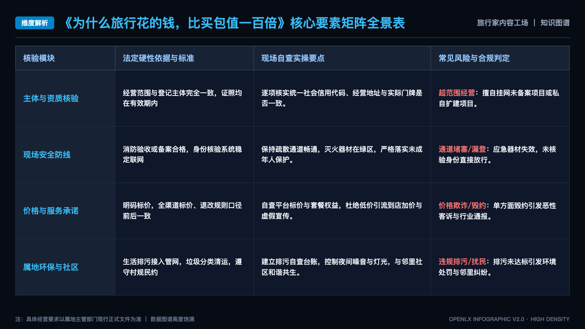 为什么旅行花的钱,比买包值一百倍 - 核心矩阵表