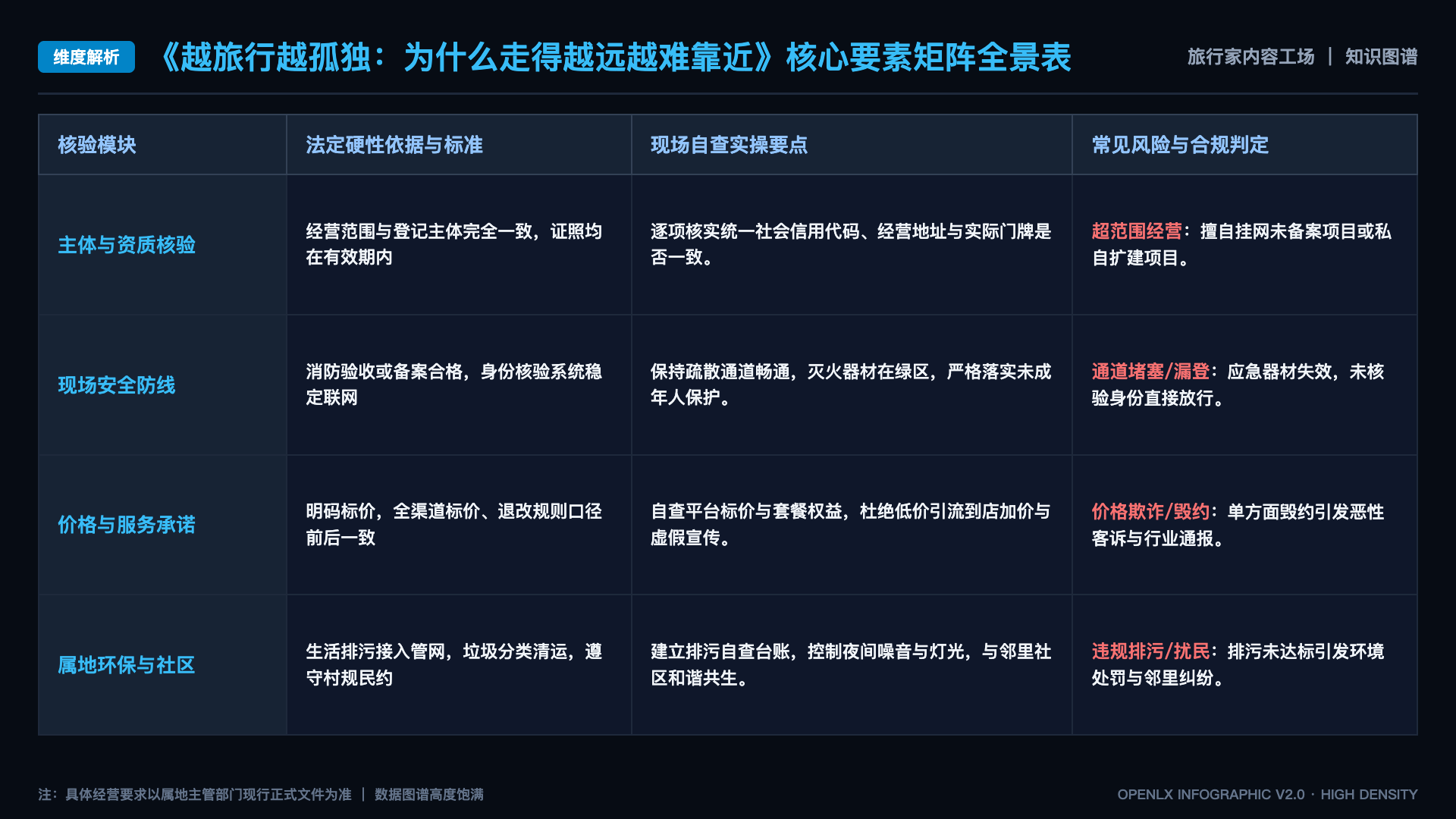 越旅行越孤独:为什么走得越远越难靠近 - 核心矩阵表
