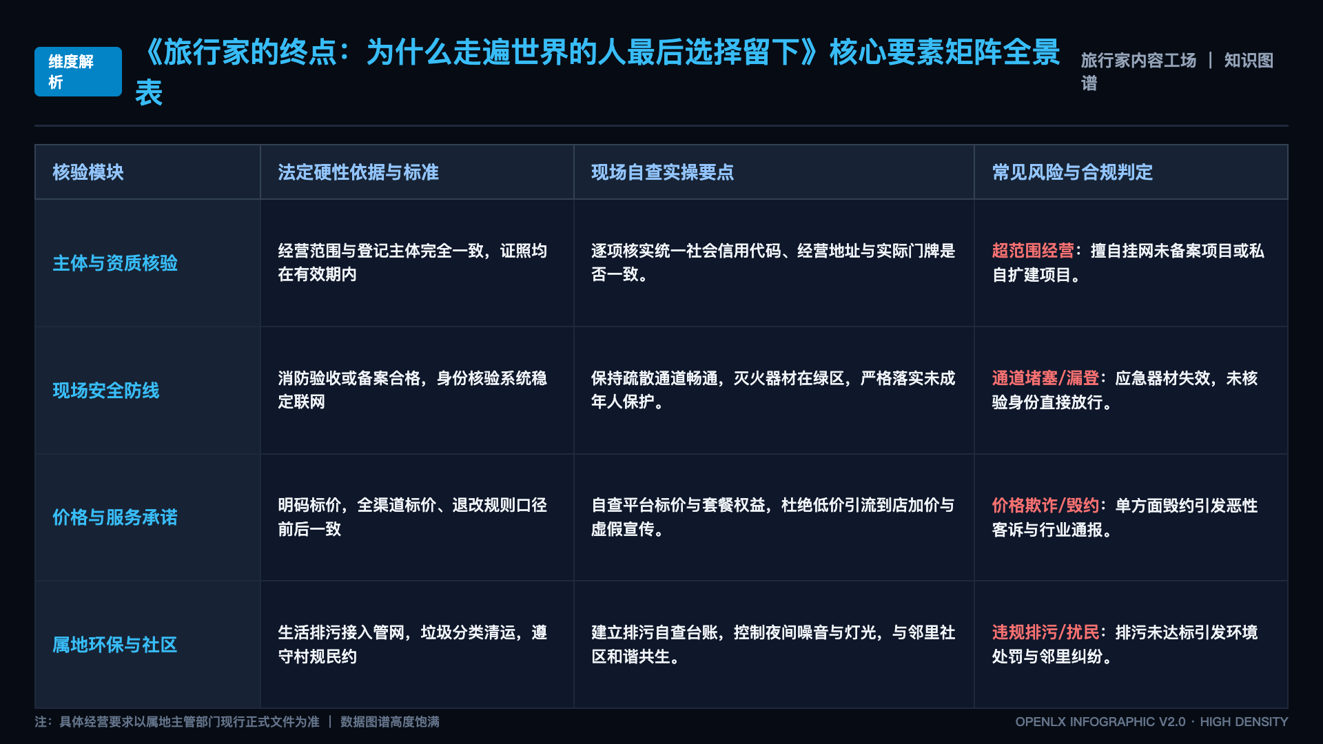 旅行家的终点:为什么走遍世界的人最后选择留下 - 核心矩阵表