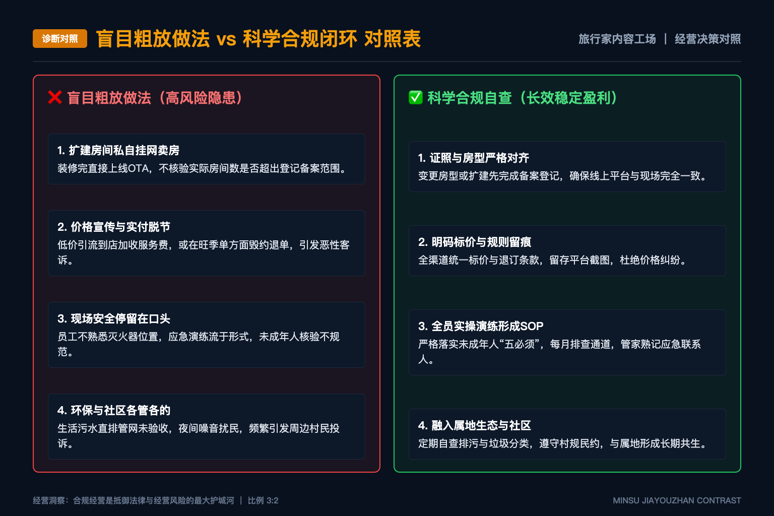 旅行家内容工场的合作入口如何保持清晰克制 - 诊断对照表