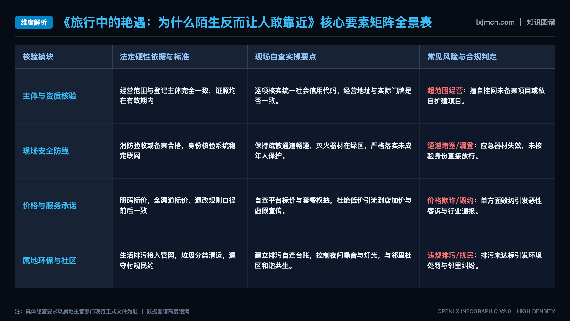 旅行中的艳遇:为什么陌生反而让人敢靠近 - 核心矩阵表